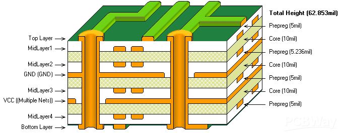 Hva er forskjellen mellom 2-lags og 4-lags PCB